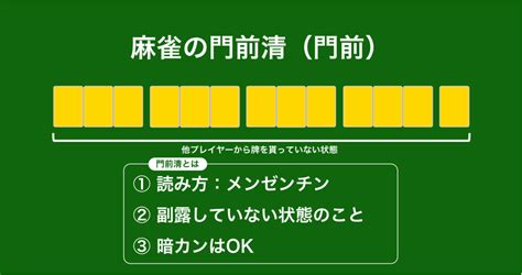 門前|【麻雀用語】門前(メンゼン)とは何か？門前の役や符。